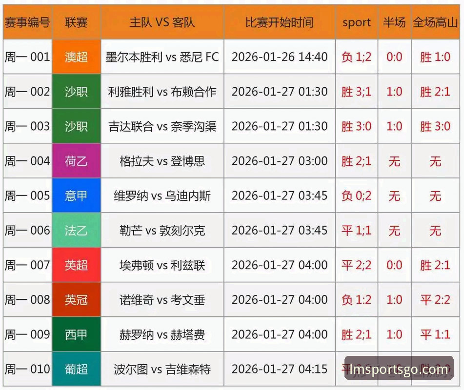 资深玩家亲测：LM体育最新版本v2.2.3实战经验分享